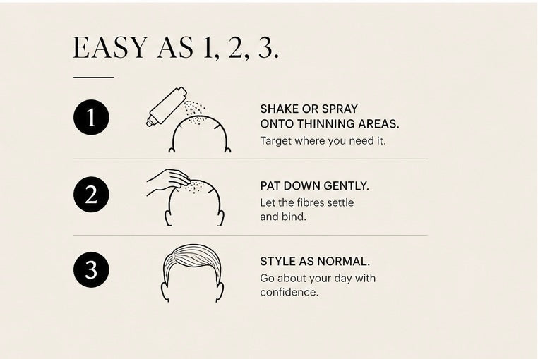 Instant Hair Fibres