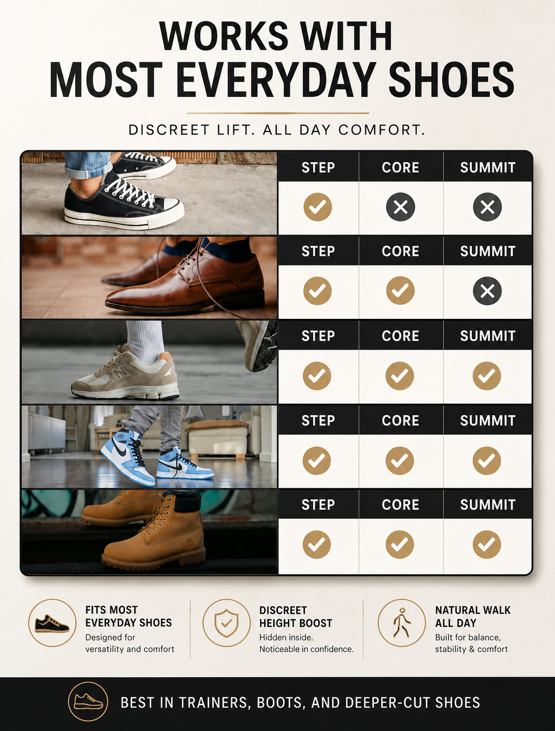 Elevate™ | Invisible Height Insoles