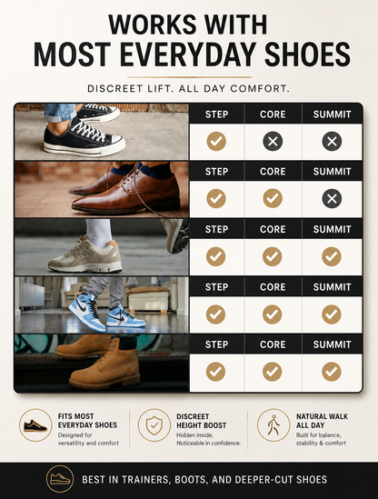 Elevate™ | Invisible Height Insoles